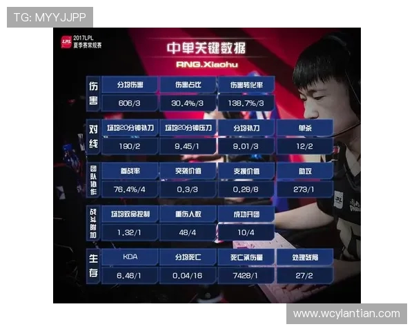 RNG在世界大师赛中的节奏掌控与表现分析