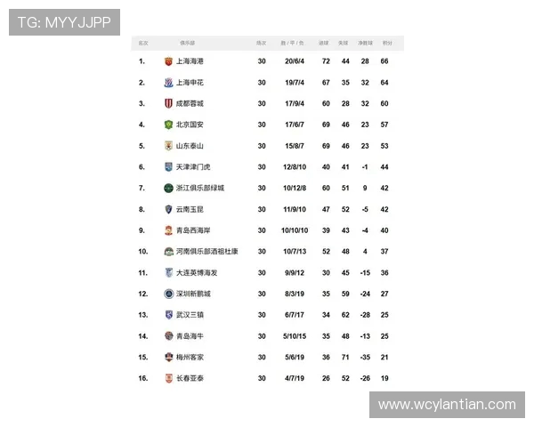 上海足球队在洲际杯积分榜上以63分稳居第一名展现强劲实力